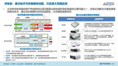 超級(jí)快充產(chǎn)業(yè)研究 車、樁、電網(wǎng)三端齊發(fā)力，技術(shù)轉(zhuǎn)讓助力超充技術(shù)駛?cè)肟燔嚨?></a></div>
<div   id=